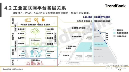 势银报告 2020年工业互联网平台发展现状 33页ppt