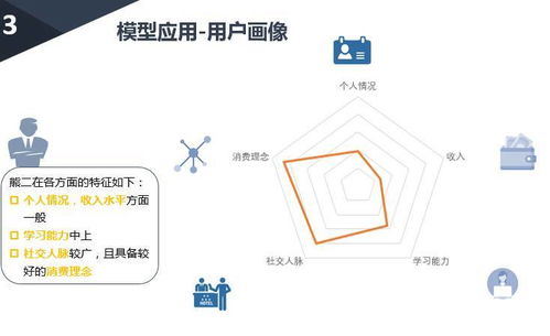 精品案例 互联网征信中的信用评分模型